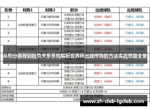 从积分赛程到胜负关系系统解析世界杯出线形势的方法实战思路全景 从积分赛程到胜负关系系统解析世界杯出线形势的方法实战思路全景
